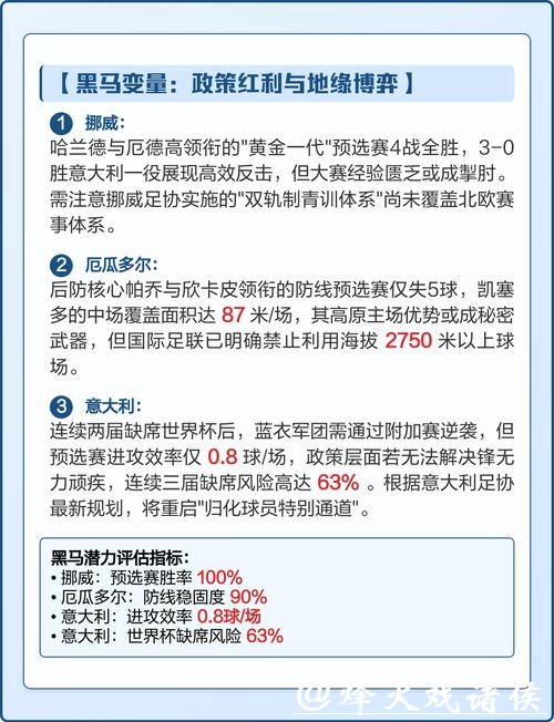 2026世界杯赛事数据分析与关键趋势研究 2026世界杯赛事数据分析与关键趋势研究