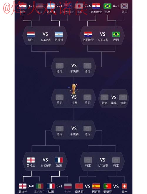 世界杯竞猜排行热门球队解析